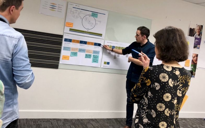 ThinkPlace working on a project for ACC ThinkPlace working on a project for ACC