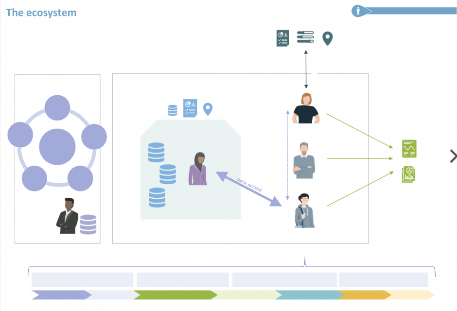 ThinkPlacehas been teaching design thinking to LOC-I scientists at CSIRO ThinkPlacehas been teaching design thinking to LOC-I scientists at CSIRO