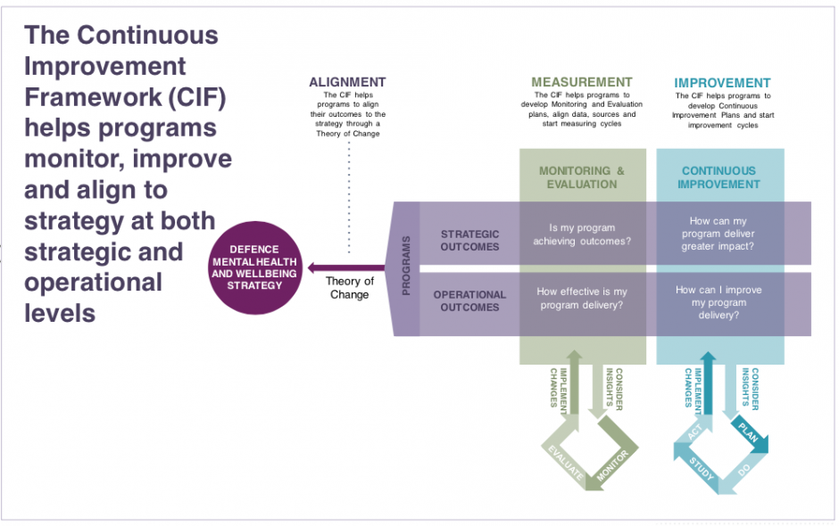 ThinkPlace has worked with the Department of Defence to measure impact of its mental health initiatives ThinkPlace has worked with the Department of Defence to measure impact of its mental health initiatives