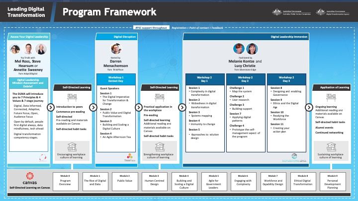 ThinkPlace program framework for APSC ThinkPlace program framework for APSC